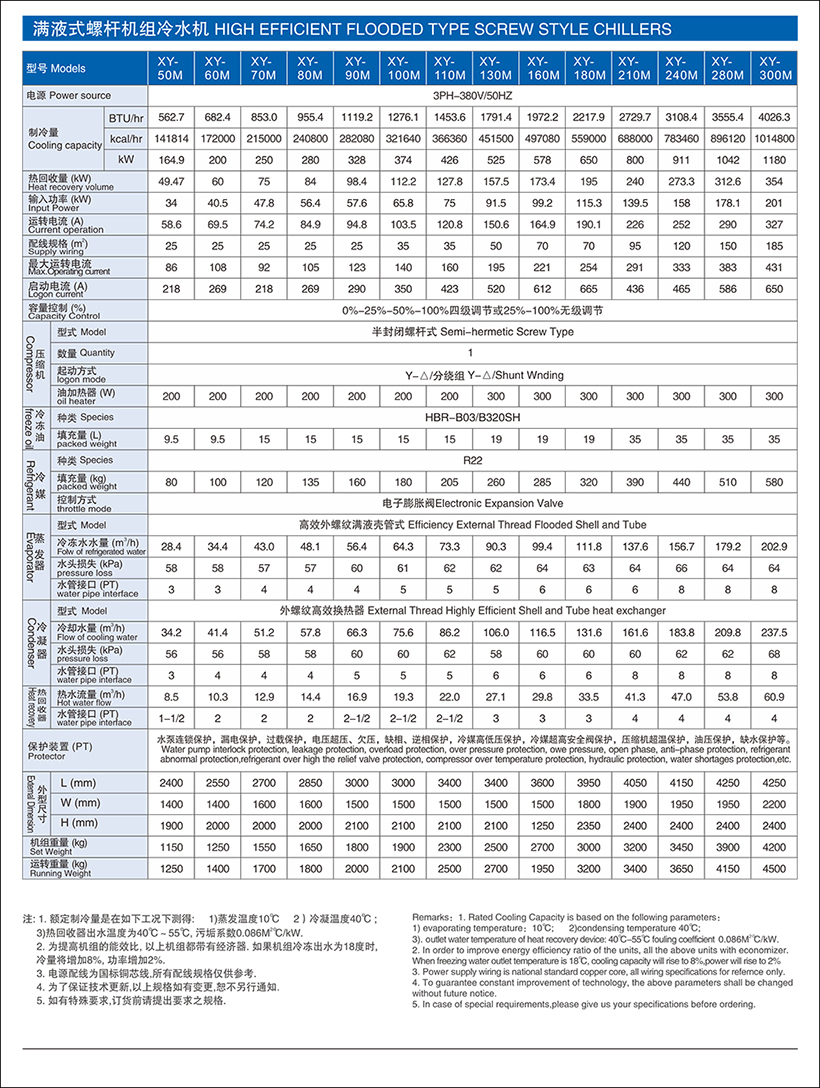 滿液式螺桿機(jī)組冷水機(jī).jpg