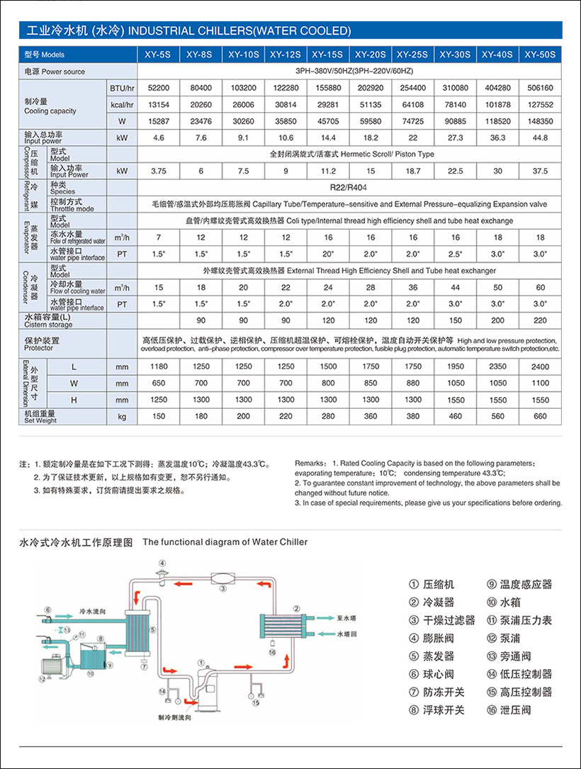 工業(yè)冷水機(jī)（水冷）.jpg